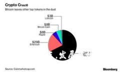 baioti全球十大冷钱包推荐